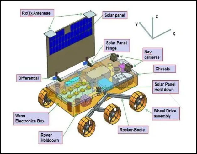 Chandrayaan-3 Lander