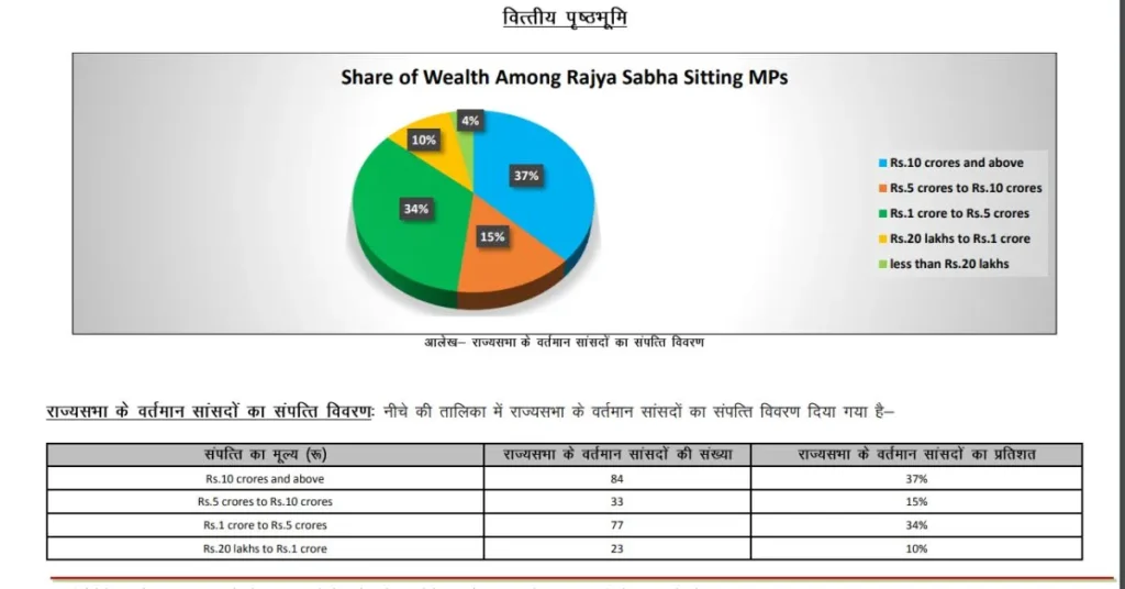 Total Wealth: ADR Report